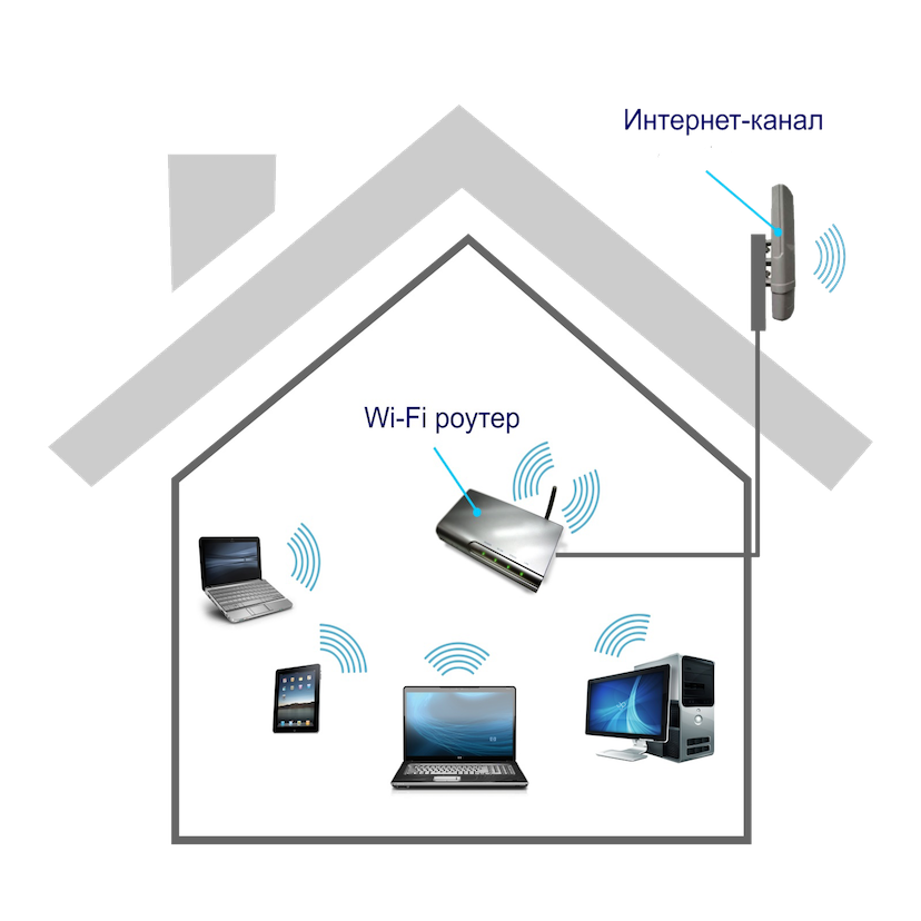 Интернет Гостилицы